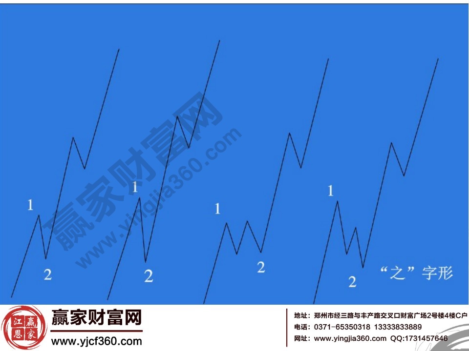 2浪形態(tài)