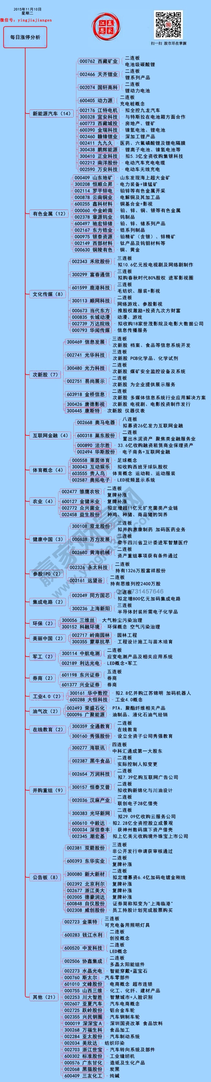 11月10日漲停揭秘