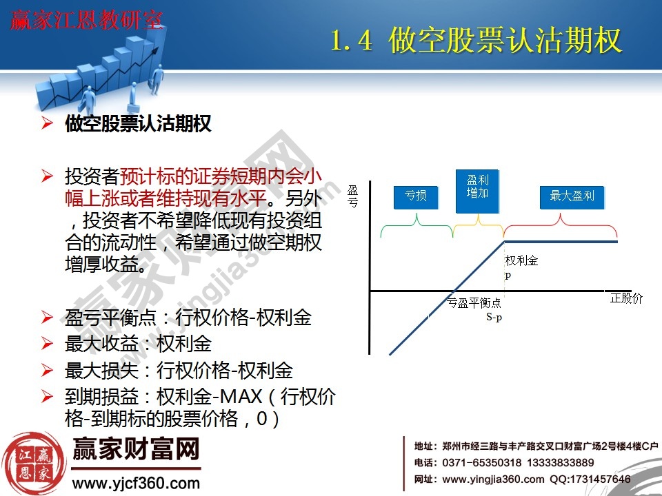 做空股票認(rèn)沽期權(quán)