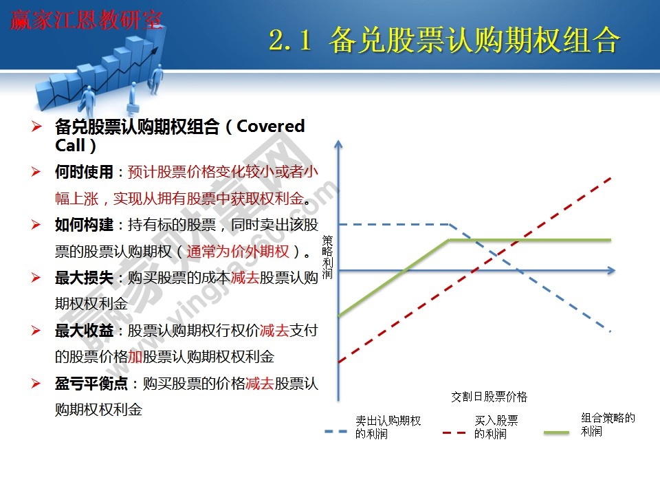 備兌股票認(rèn)購期權(quán)組合使用方法