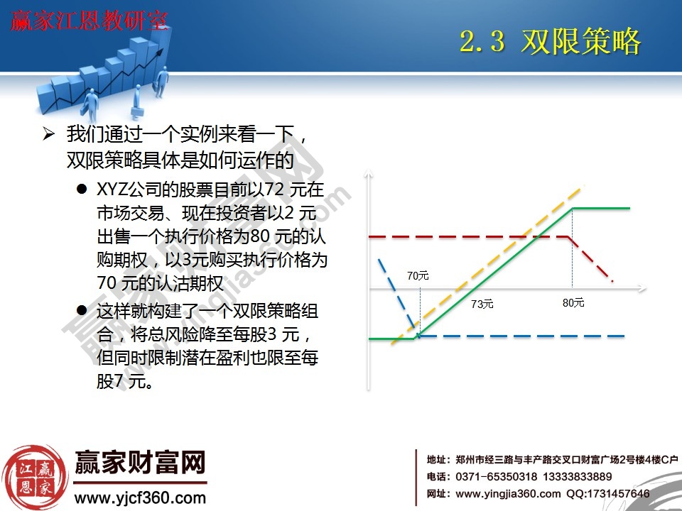 雙限策略的運(yùn)用