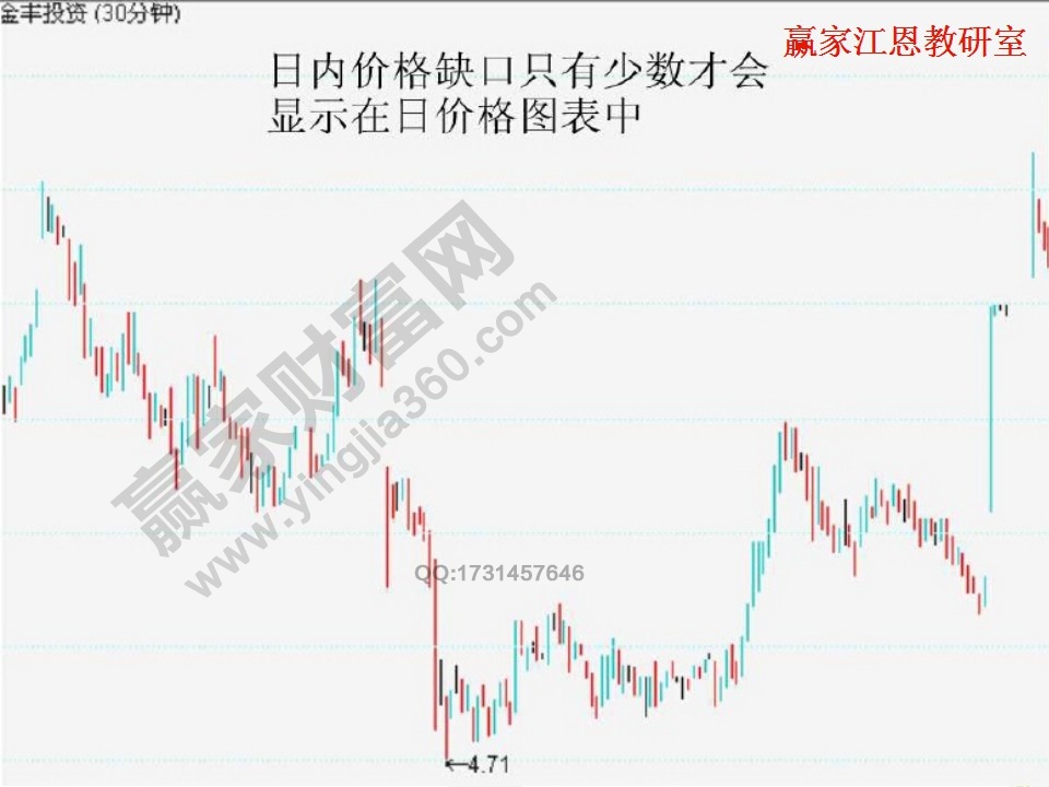 缺口理論實例解析