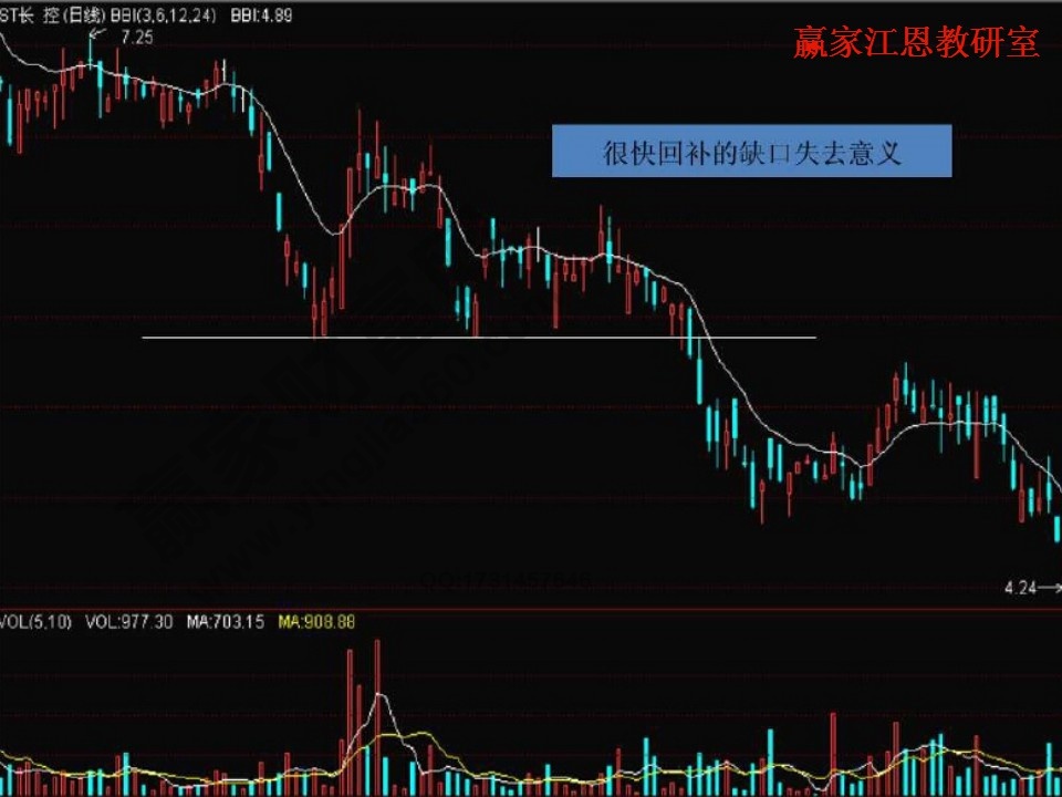 回補缺口的實例分析