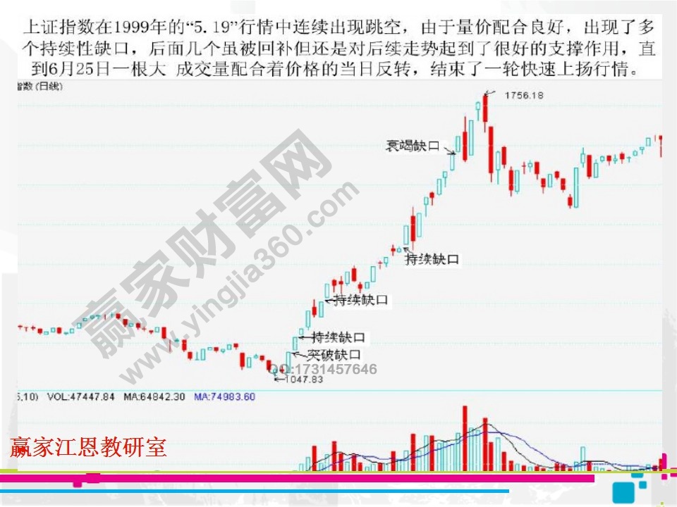 缺口理論實(shí)例解析