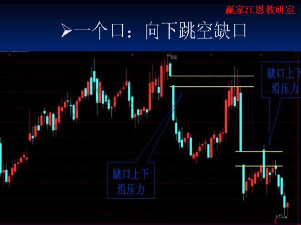 向下跳空缺口