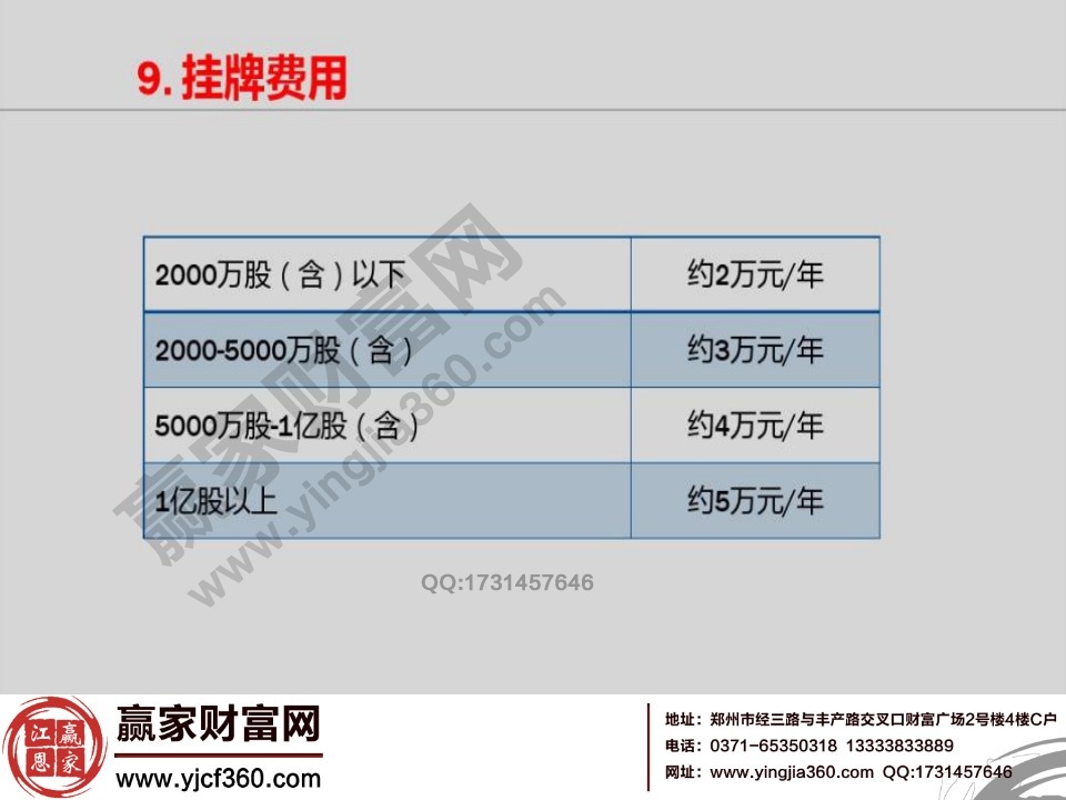 新三板掛牌費用