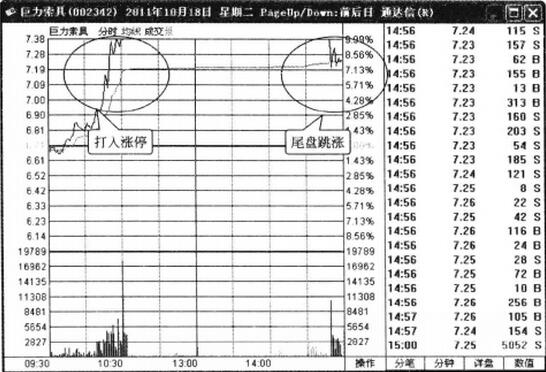 圖3 巨力索具2011年10月18日分時走勢圖.jpg