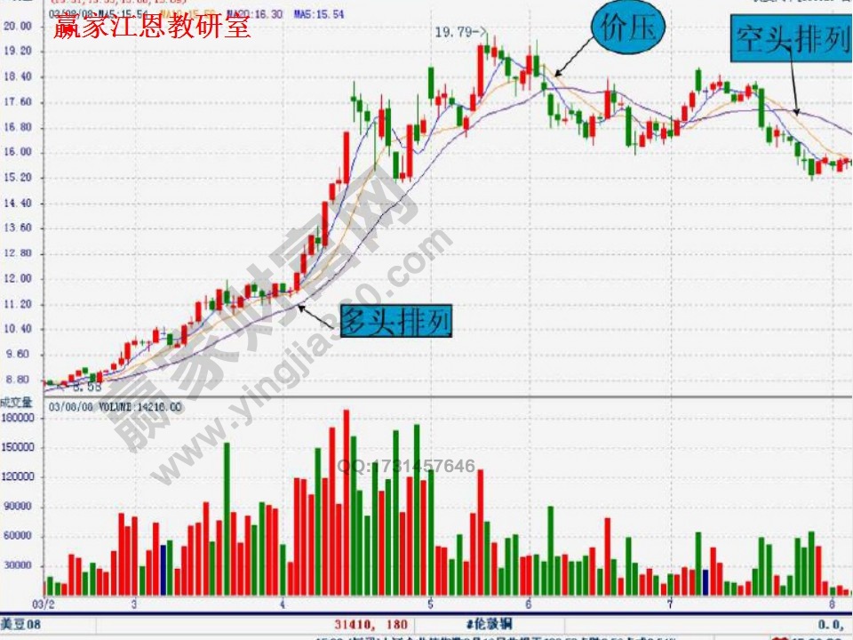 贏家江恩軟件解析均線實(shí)戰(zhàn)