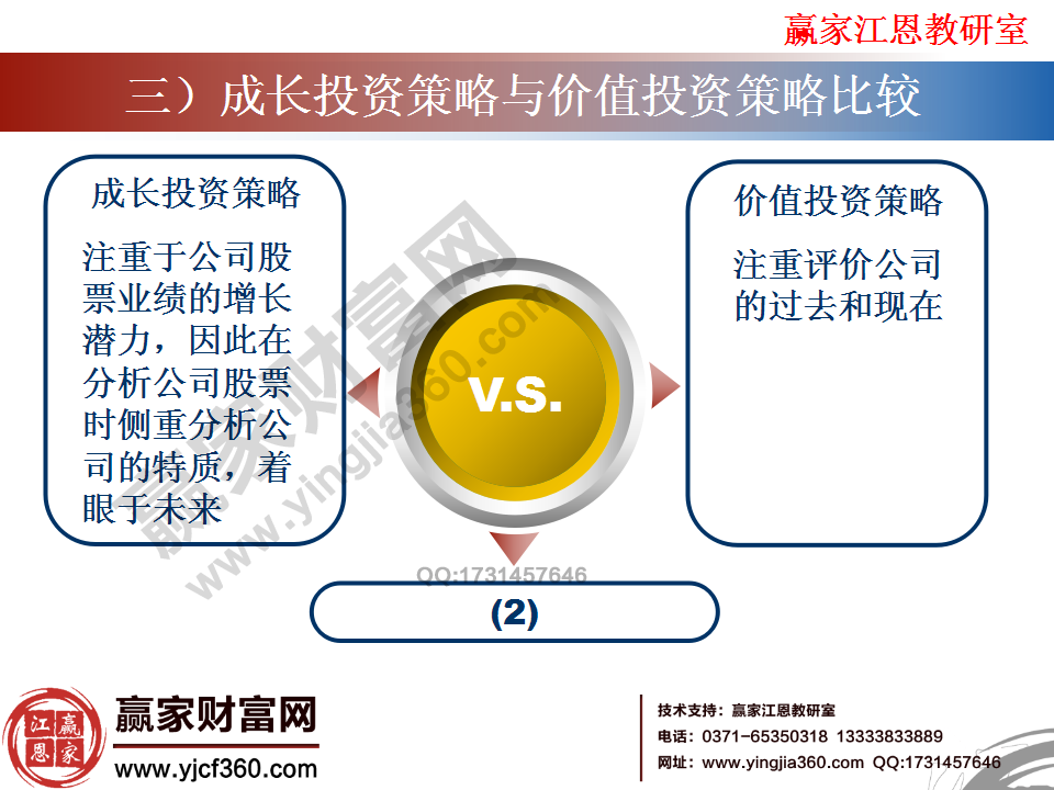 成長投資策略與價(jià)值投資策略的側(cè)重點(diǎn)