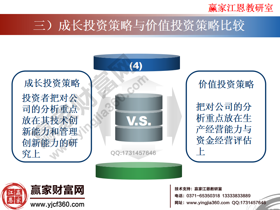 成長投資策略與價(jià)值投資策略的不同點(diǎn)