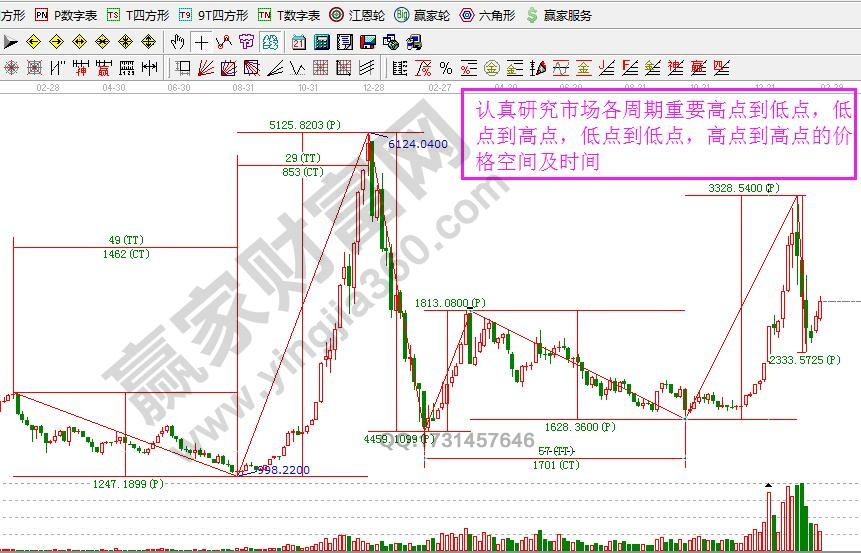 上證指數(shù)時間價格統(tǒng)計