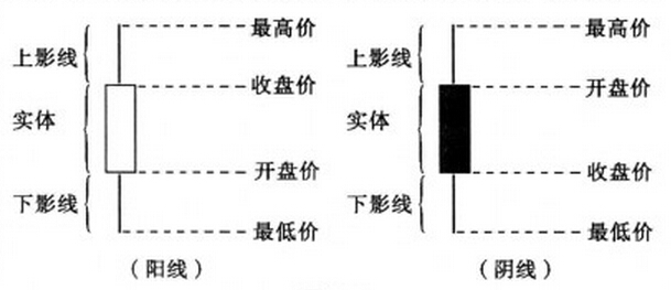 股票入門