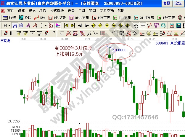 解套實戰(zhàn)案例