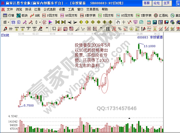 成功解套的實戰(zhàn)案例