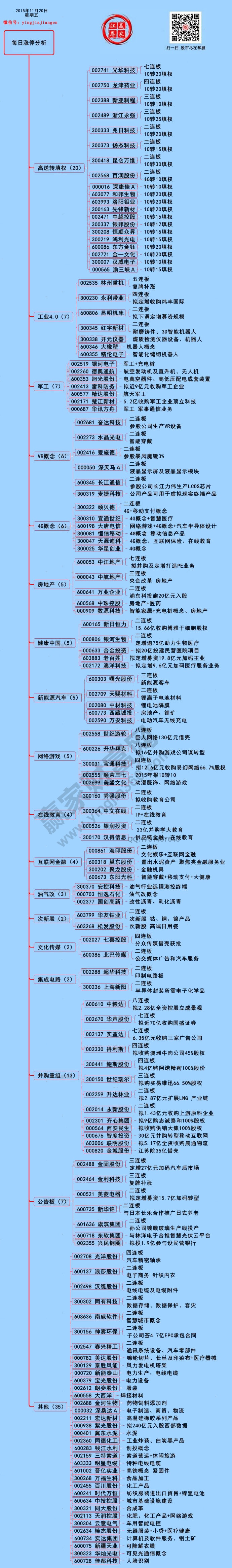 11月20日漲停揭秘