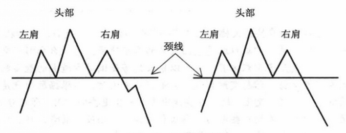 k線圖解 頭肩頂