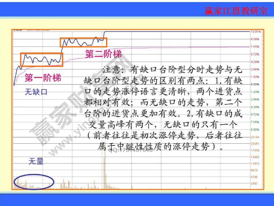 有缺口臺(tái)階型分時(shí)走勢(shì)和無(wú)缺口臺(tái)階型走勢(shì)的區(qū)別