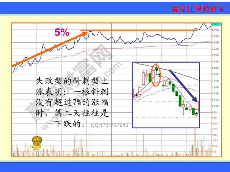 斜刺型上漲