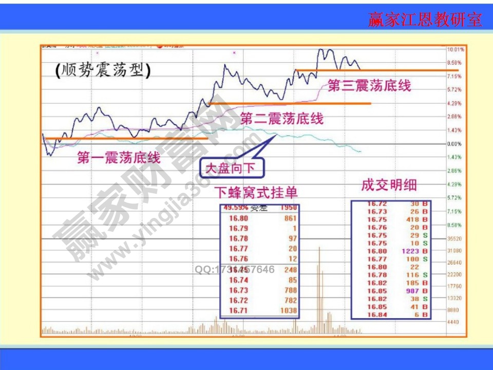 順勢震蕩型