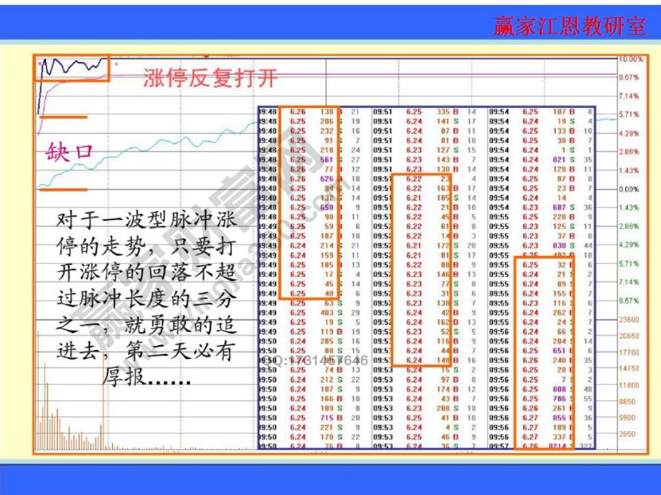 跳空走勢(shì)