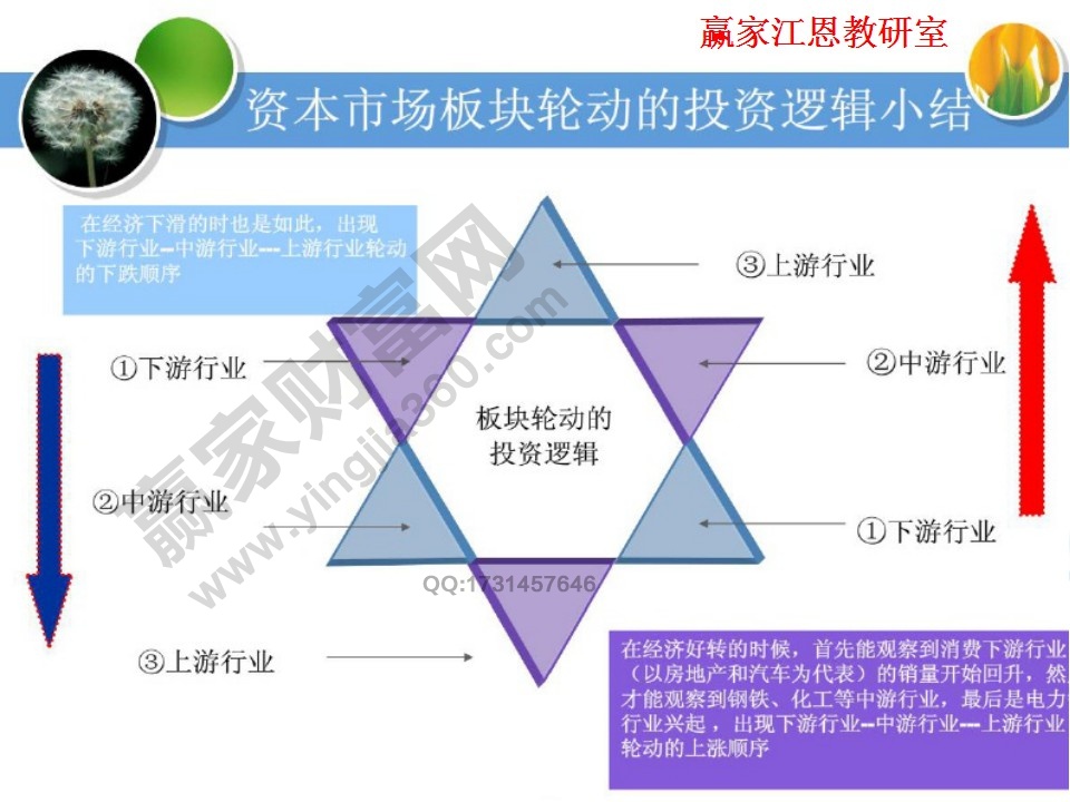 資本市場(chǎng)板塊輪動(dòng)的投資邏輯