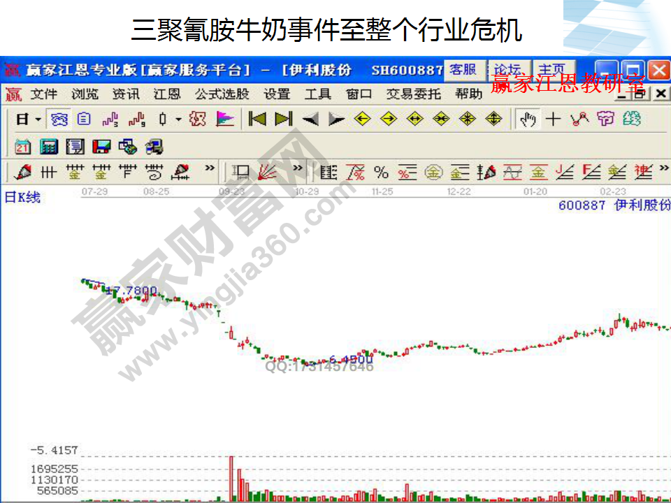 三聚氰胺牛奶事件至整個(gè)行業(yè)的危機(jī)