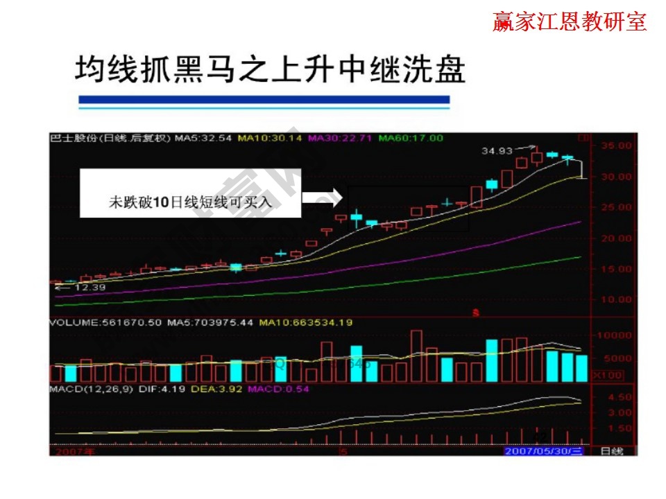 巴士股份股價(jià)穩(wěn)步上漲實(shí)例解析