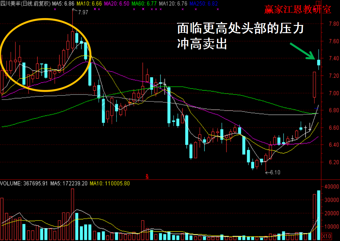 股票實戰(zhàn)寶典解析