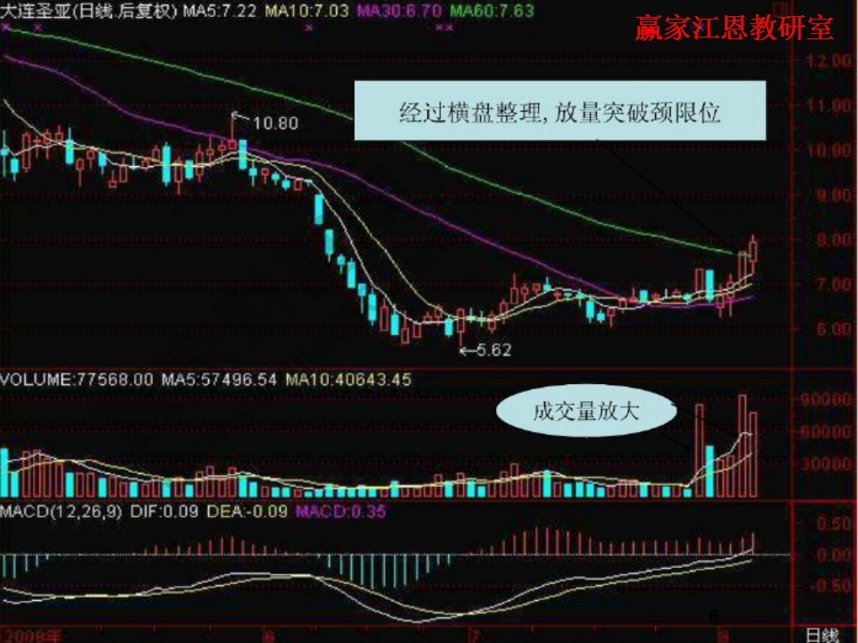 股票操作方法實(shí)例解析