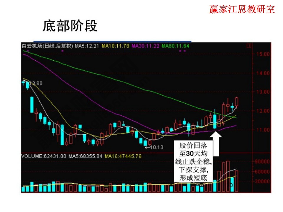 股票操作方法實例解析