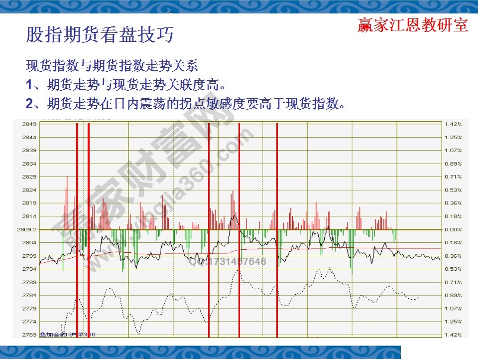 現(xiàn)貨指數(shù)與期貨指數(shù)的走勢關(guān)系