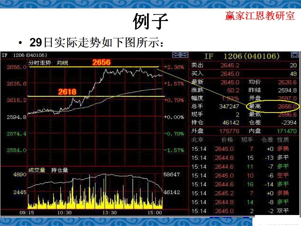 股指期貨日內(nèi)交易技巧