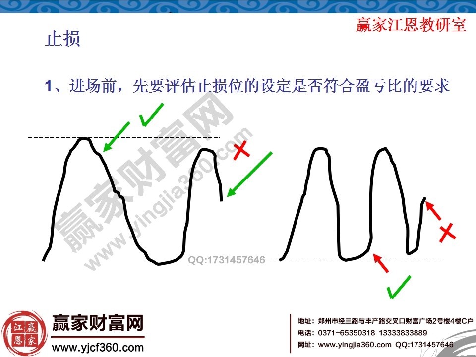 評估止損位應該怎么設(shè)定