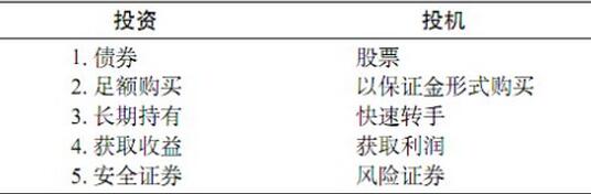 股票投資和投機(jī)的區(qū)別.jpg