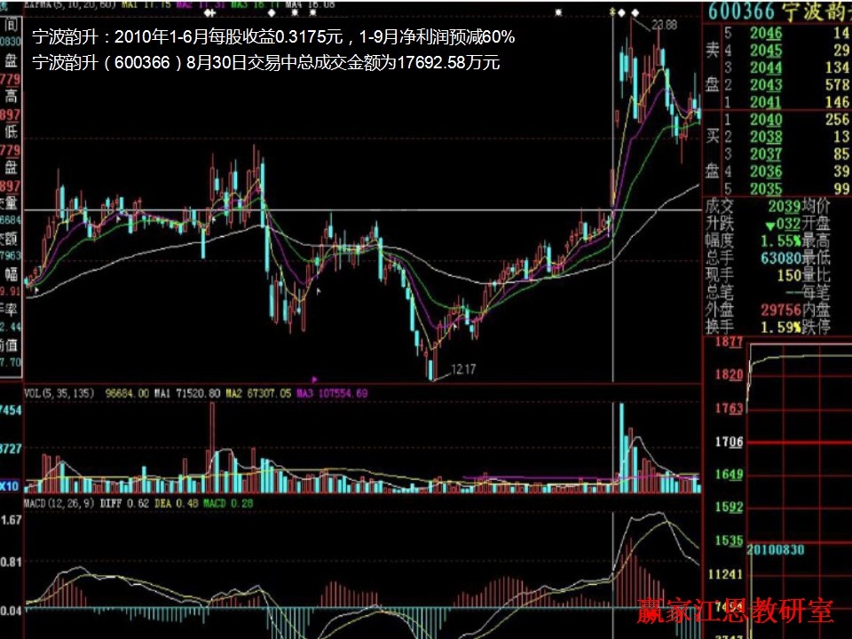 寧破韻升實(shí)戰(zhàn)解析