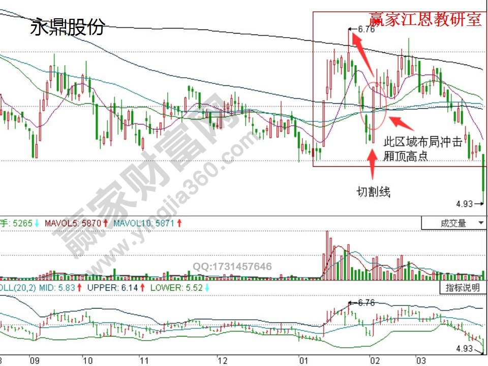 股票追漲停技巧實(shí)戰(zhàn)