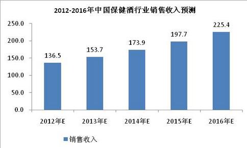 銷售收入預(yù)測(cè).jpg