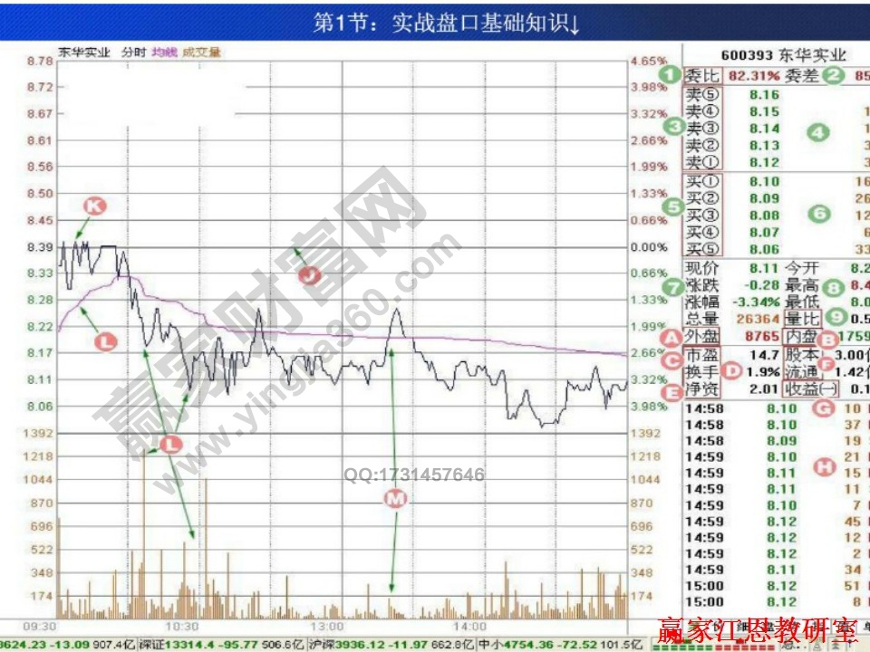 東華實(shí)業(yè)的盤口分析