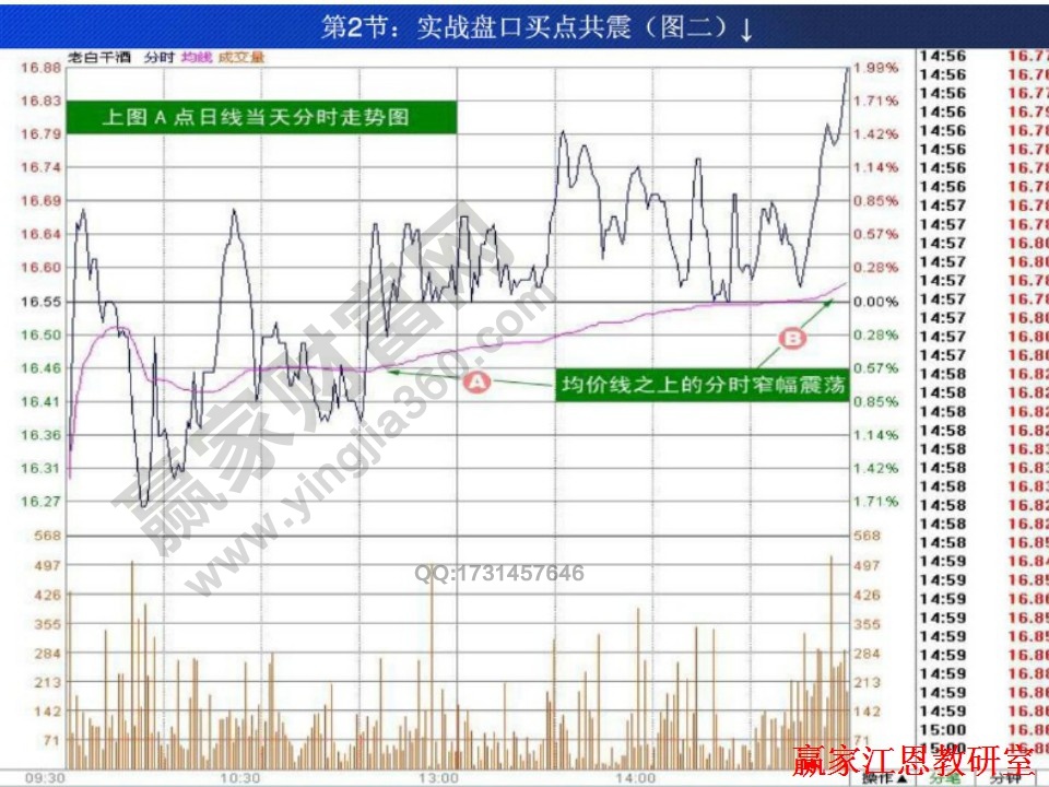 老白干酒的分時(shí)走勢(shì)圖