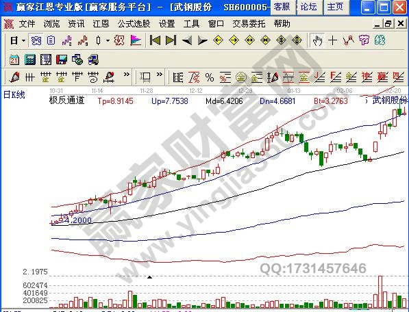 技術分析.jpg