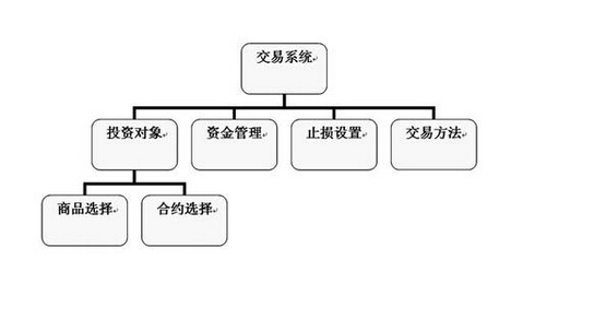 期貨交易系統(tǒng)