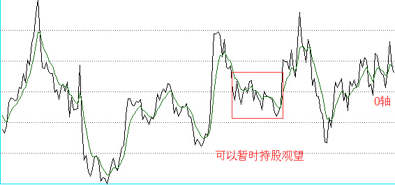 roc持股分析