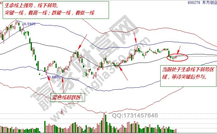 東方創(chuàng)業(yè)極反通道