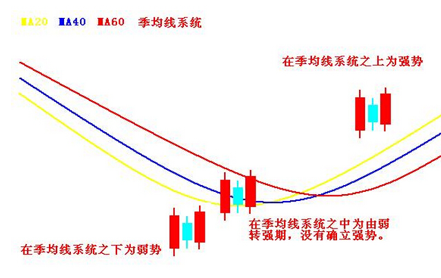 兩陽夾一陰的研判