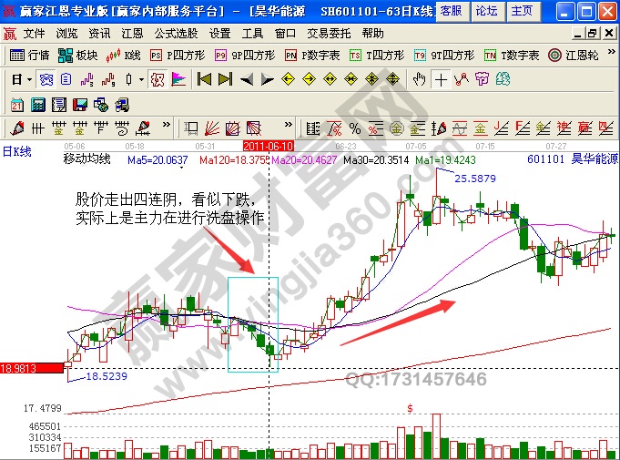 昊華能源601101均線走勢(shì)分析