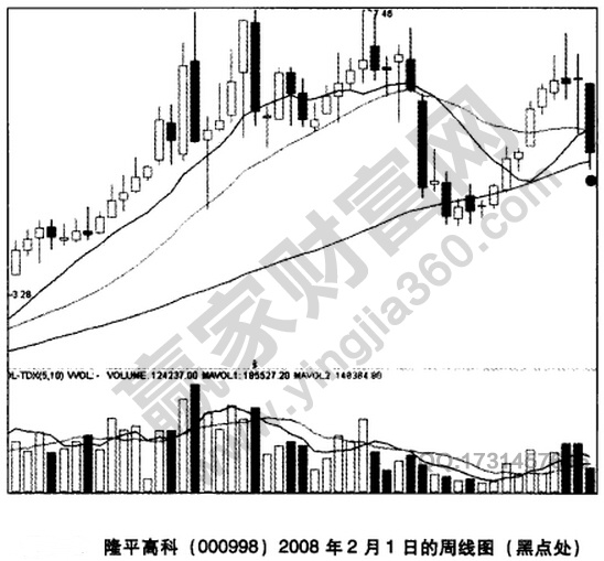 隆平高科000998周線圖