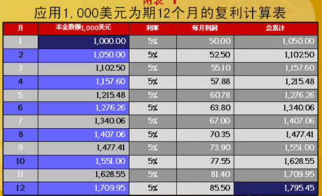 外匯交易復(fù)利機(jī)制