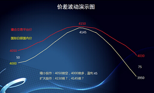 價差波動風(fēng)險