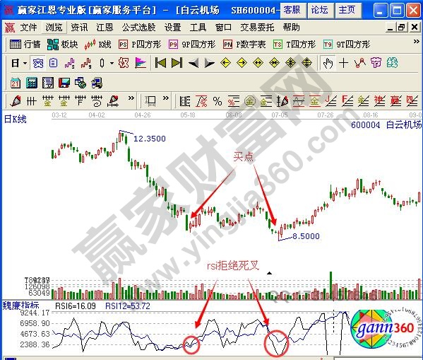 圖3 rsi回調(diào)過(guò)程中拒絕死叉.jpg