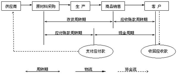 企業(yè)運(yùn)營資金.jpg